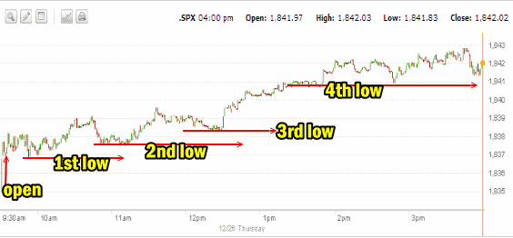 Market Direction intraday Dec 26 2013