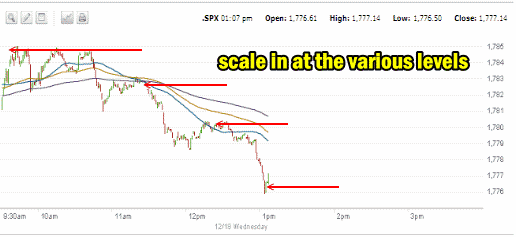 scaling into SPX Dec 18 2013