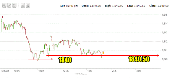 SPX intraday Dec 27 2013