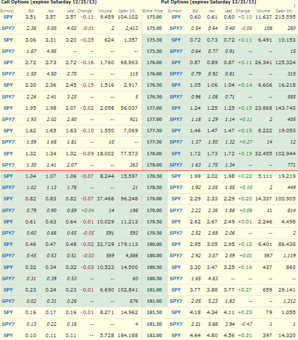 spy-put-options