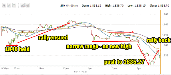 Market Direction Intraday Jan 17 2013