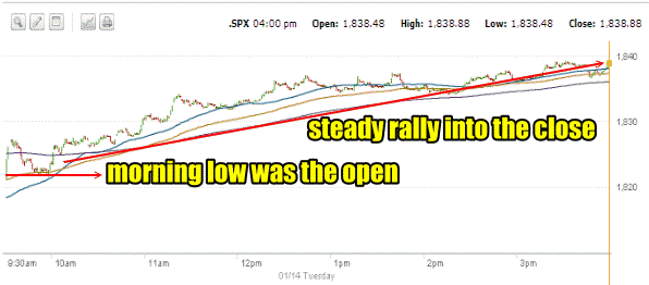 Market Direction  Jan 14 2014