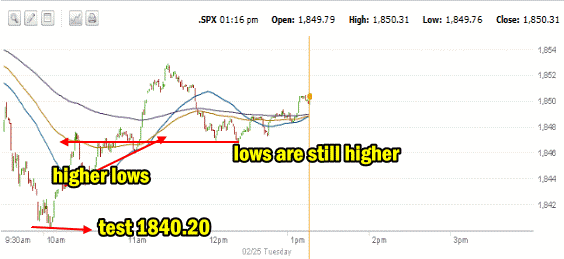 market direction intraday Feb 25 2014 