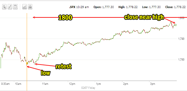 S&P market direction for Feb 7 2014