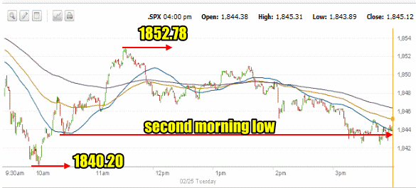 market direction Feb 25 2014