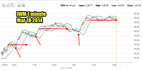 IWM one minute Mar 18 2014 