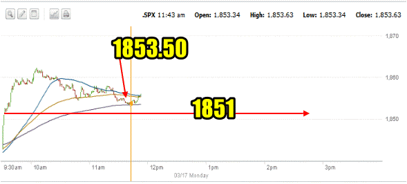 Market Direction intraday Mar 17 2014 