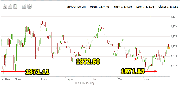 Market Direction intraday Mar 05 2014 