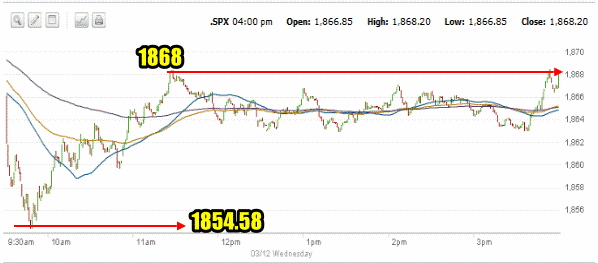 Market Direction mar 12-2014