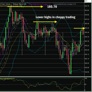 Market Direction Mar 14 2014 