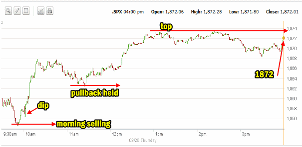 Market Direction intraday Mar 20 2014