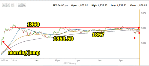 market direction March 7 2014