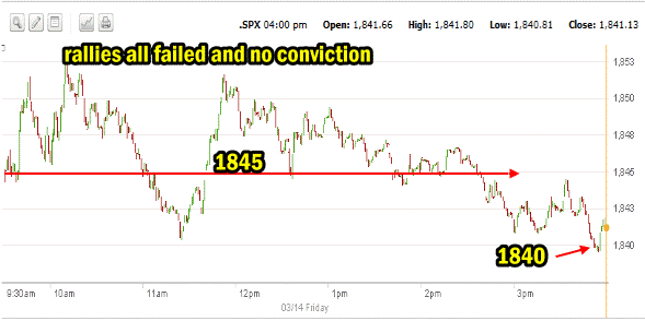 market direction SPX March 14 2014