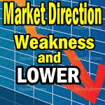 Market Direction Outlook For Nov 12 2015 – Weakness and Lower