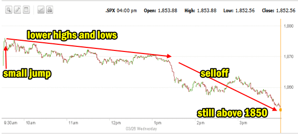 S&P Market Direction March 26 2014