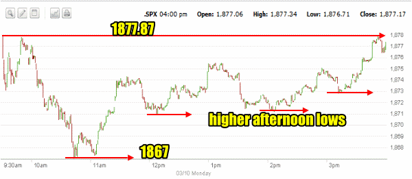 Market Direction intraday Mar 10 2014 