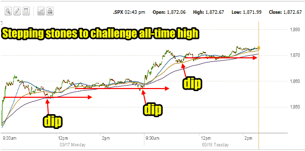 Market Direction Intraday Mar 18 2014 