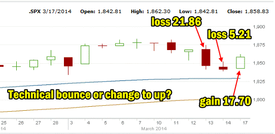 technical bounce or change back to up