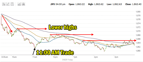 Market Direction Apr 25 2014