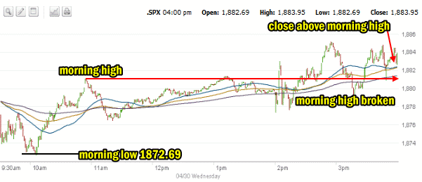 market direction intraday April 30 2014