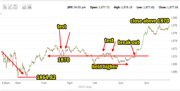 market direction intraday May 16 2014