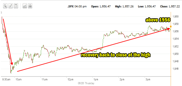 market direction intraday June 26 2014