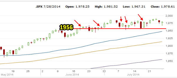 1956 Valuation to July 28 2014