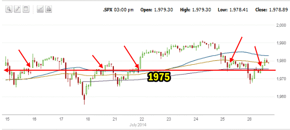 1975 Intraday 10 day to July 28 2014