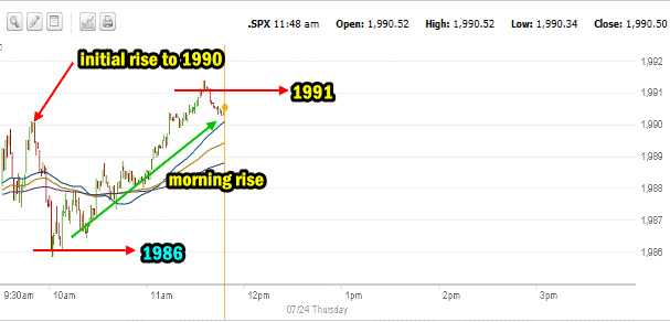 Morning market direction SPX July 24 2014