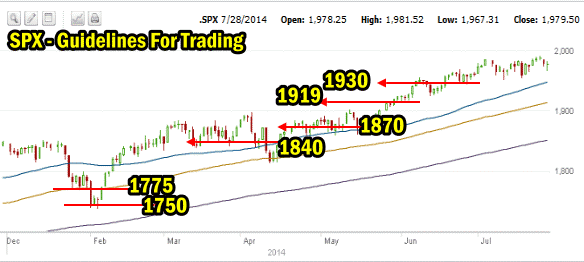 SPX guidelines for trading