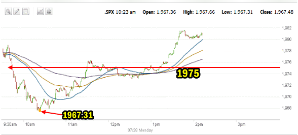 SPX market direction intraday July 28 2014