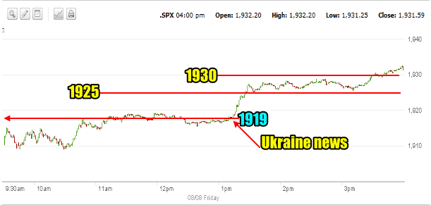 Intraday Market Direction Aug 8 2014