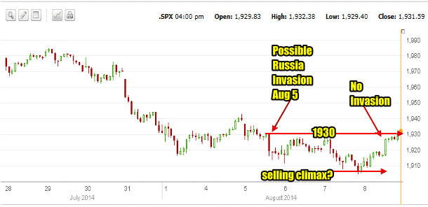 Market Direction 10 day to Aug 8 2014