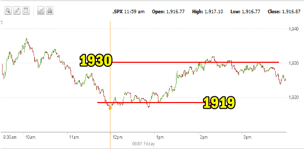 Market Direction Intraday For August 1 2014