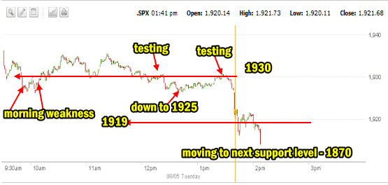 SPX August 5 2014