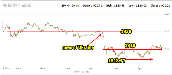 SPX market direction intraday for August 5 2014