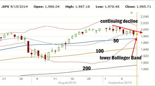 SPX intraday Sept 15 2014