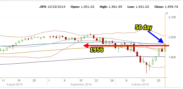 SPX intraday for Oct 23 2014