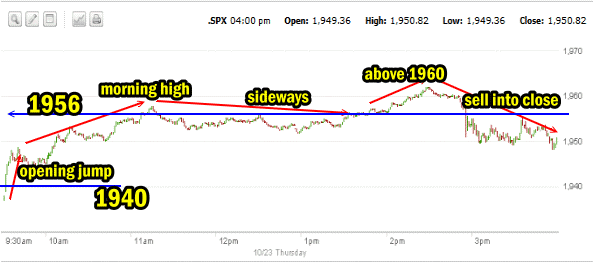 SPX one minute chart intraday for Oct 23 2014 