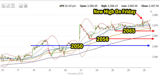 SPX 10 day chart to Nov 28 2014