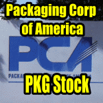 Trade Ideas for The Decline in PKG Stock – Oct 22 2015