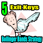 5 Keys To Reading The Exit Signals For The Bollinger Bands Strategy To Lock In Profits