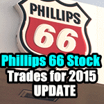 Phillips 66 Stock (PSX) Trades for 2015 Update for Dec 6 2015