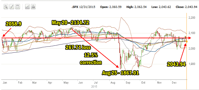 2015 SPX 