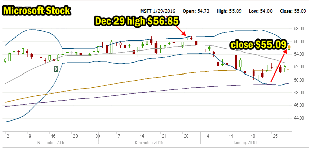 Microsoft Stock 3 Month Chart to Jan 29 2016