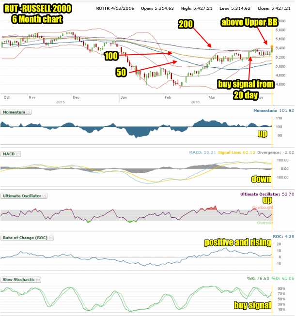 Small Stock Index