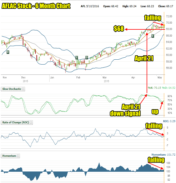 Which Stock Is Falling Today