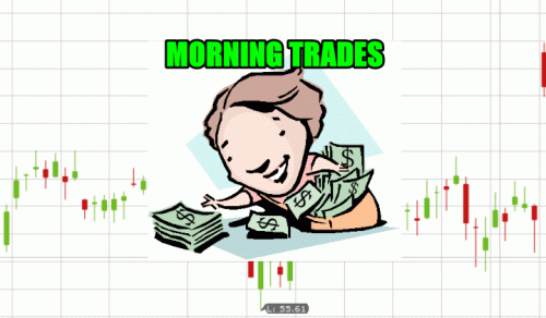 Netflix Stock (NFLX) – Morning Trade Alerts and Ideas for Oct 21 2020