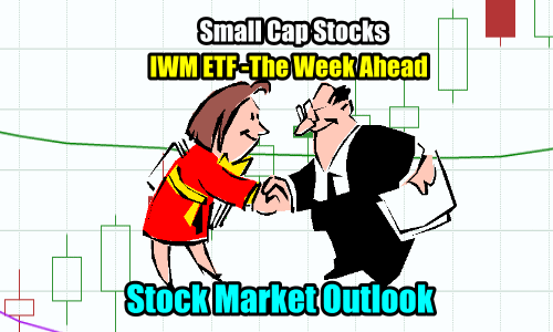 Trading In Small Cap Stocks Through IWM ETF