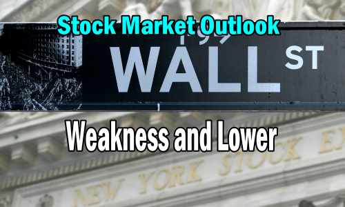 Stock Market Outlook Weakness and Lower